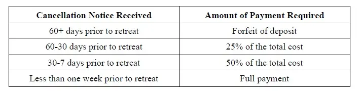 Hostedcancellationpolicies Src